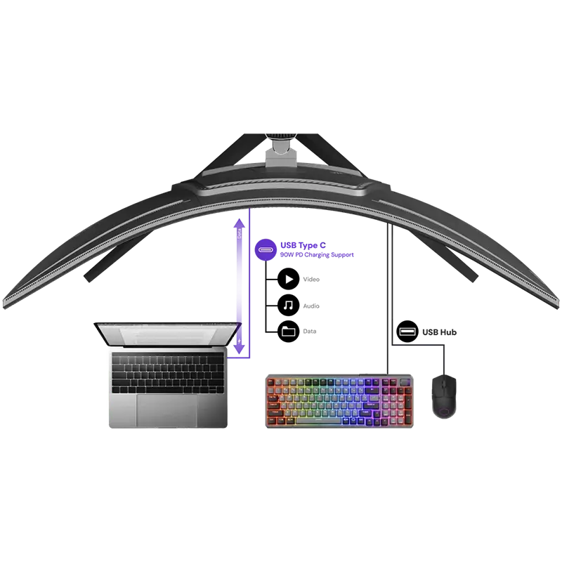 700867 Cooler Master Gaming Monitor Curved 57 GP57ZS 3.webp