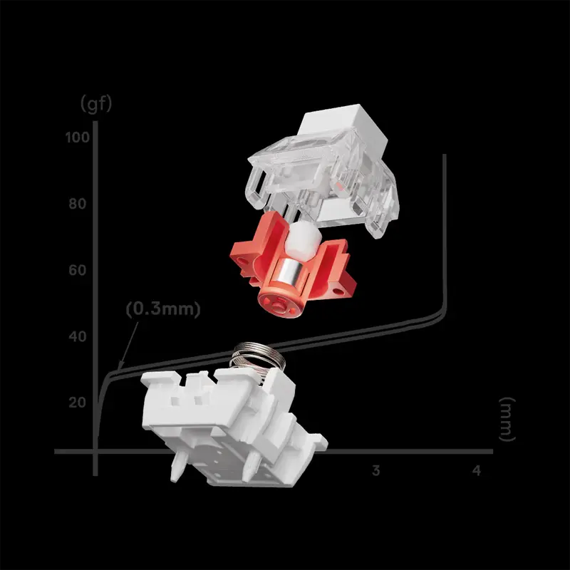 701569 MelGeek Centauri 60Keys Hall Effect 6.webp