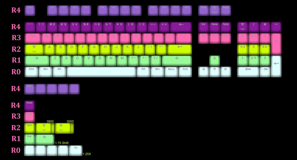 Tai-Hao 121-Keys PBT Double Shot Backlit-Keyscap Set - Rainbow Sherbet
