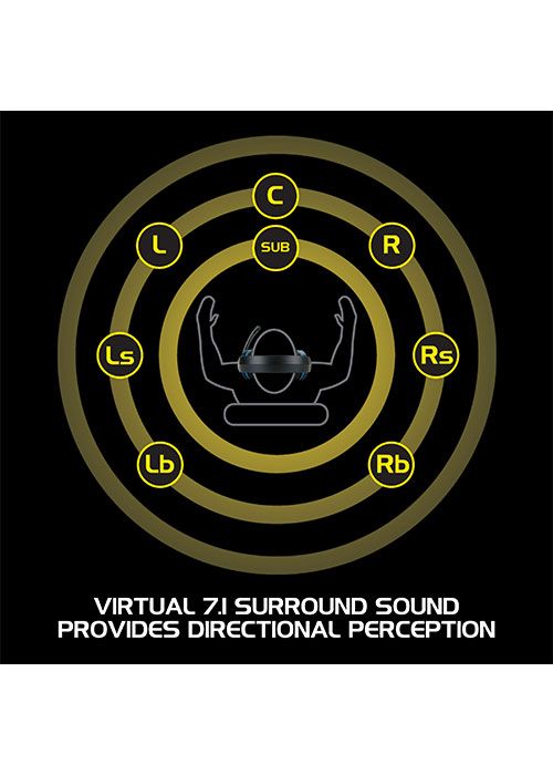 Voltaic Pro Gaming Headset (ENHANCE)